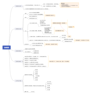 创未来教育社群营销