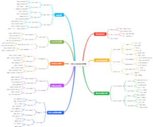 农业与环境守护者