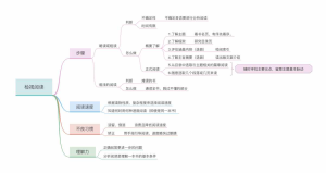 检视阅读