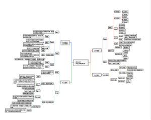 西方古代和近代政治制度