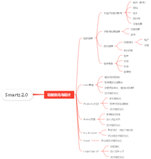 Smartz 2.0