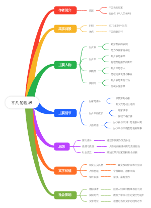 平凡的世界