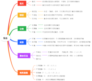 集合
