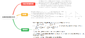 变量间的相关关系