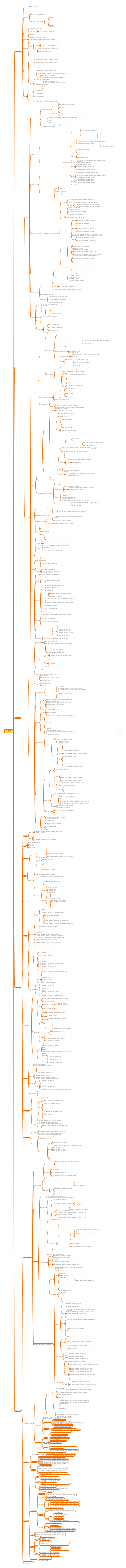 世界古代史上思维导图