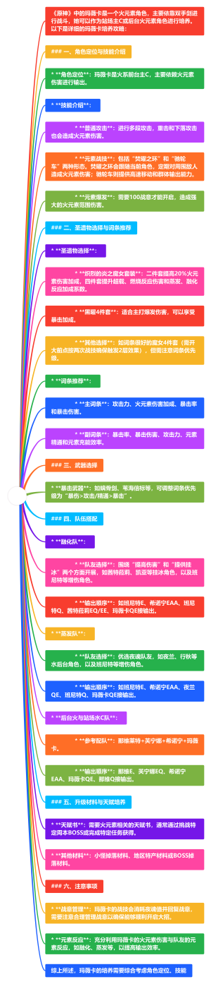 玛薇卡攻略