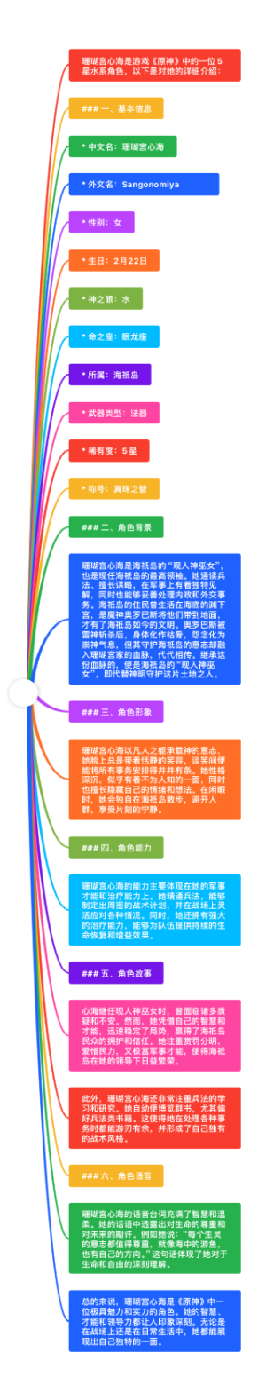 珊瑚宫心海