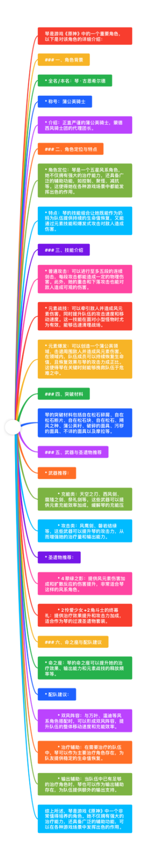 琴