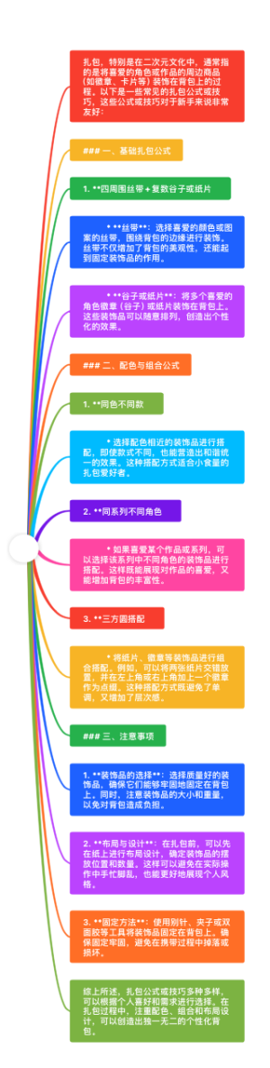痛包