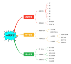 秦国一统天下