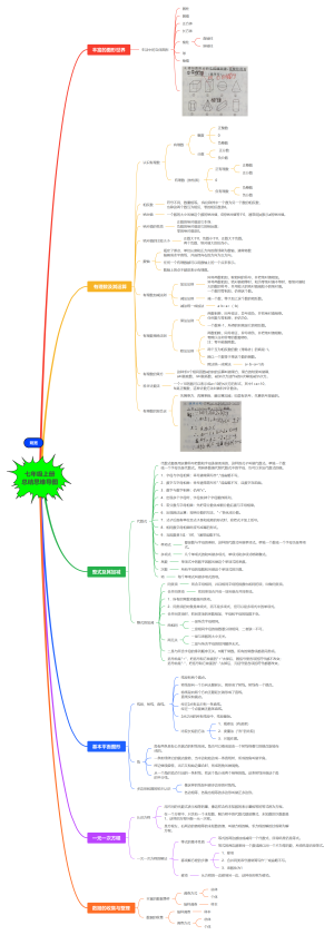 七年级上册数学总结思维导图