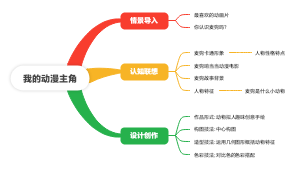 我的动漫主角