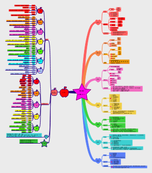 月嫂实操第一周