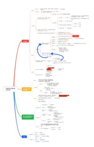 会计中级 2024 实务 第四章 无形资产