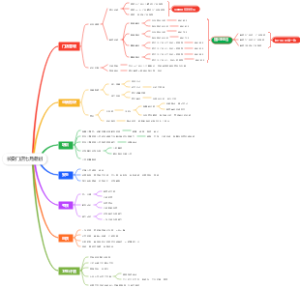 长安门店七月规划