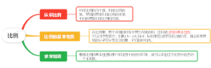 比例