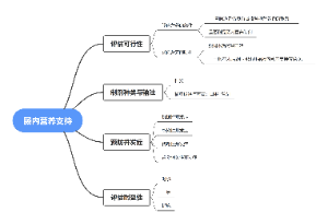 肠内营养支持思维导图