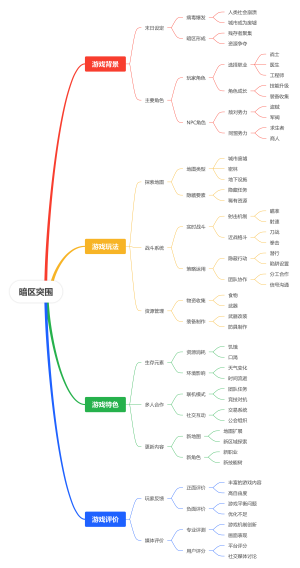 暗区突围