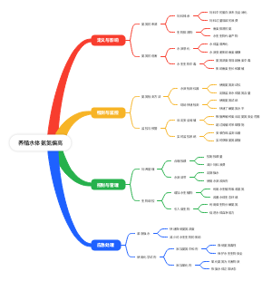 养殖水体氨氮偏高