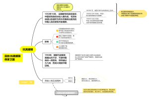 抗美援朝