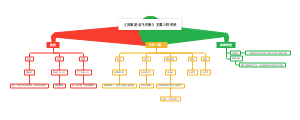 《风筝是会飞的鱼》主要人物关系