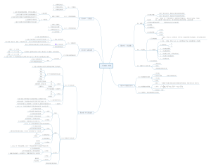 人教版八年级下册数学知识思维导图