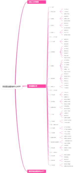高校就业指导中心APP