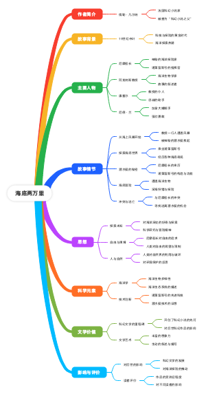 海底两万里