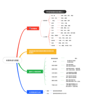 面料基础构成与搭配