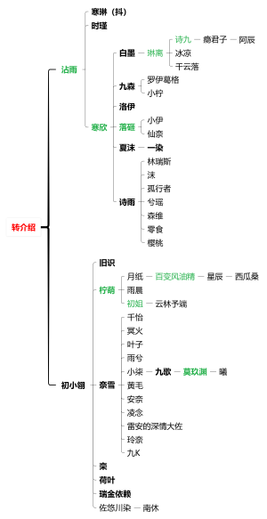 转介绍