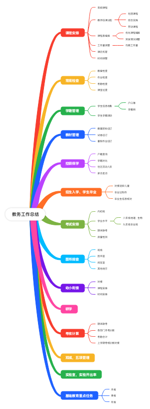 教务工作总结