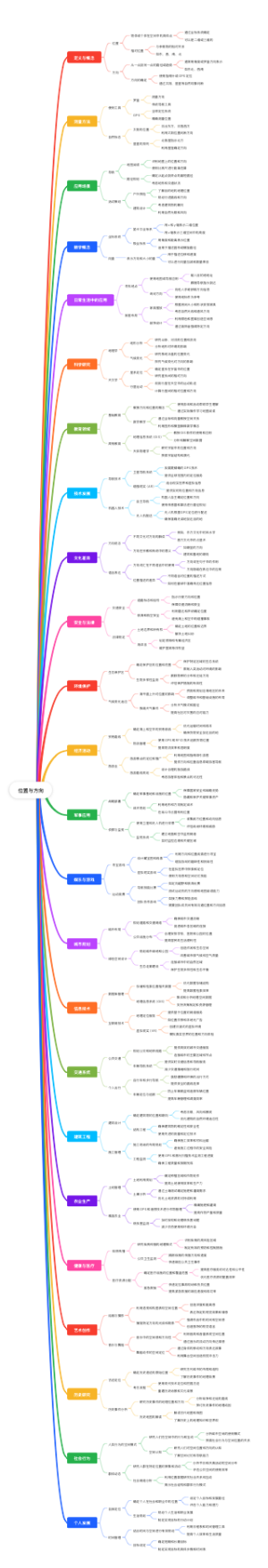 位置与方向