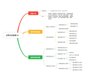 世界历史剧