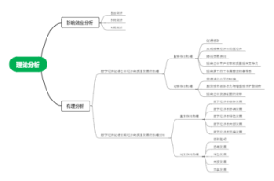 3.数字经济促进经济高质量发展的理论分析