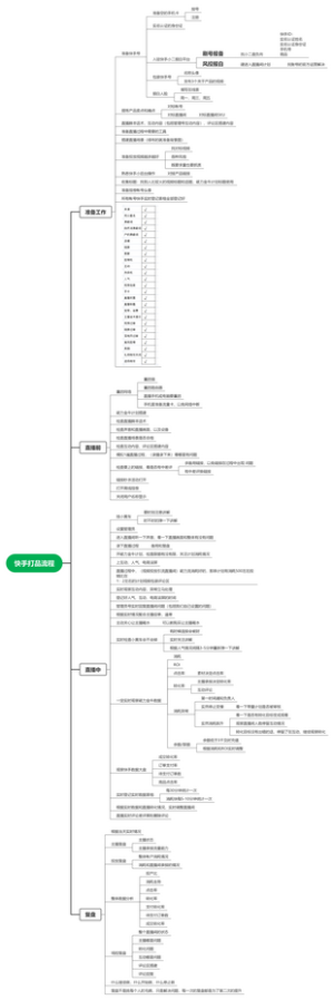 快手打品流程