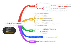 使命召唤（119血战孤儿院）