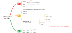公开课（以标准课件为主）