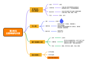 第2单元主题奉献与关爱