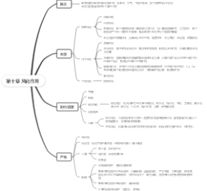 第十章风化作用
