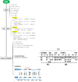 中国近代史时间轴