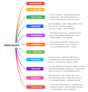英语学习自律方法