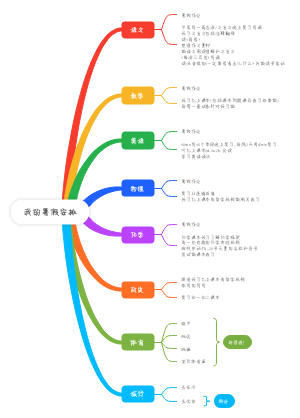 我的暑假安排