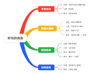 幼儿园园本主题活动好玩的泡泡