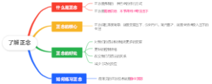 了解正念