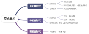 原始美术