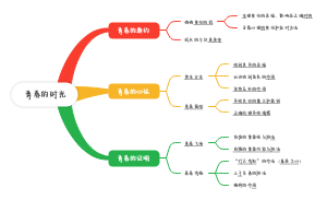 青春的时光