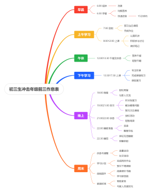 初三生冲击年级前三作息表