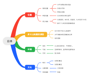 日本