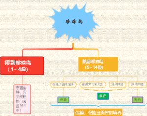 珍珠鸟