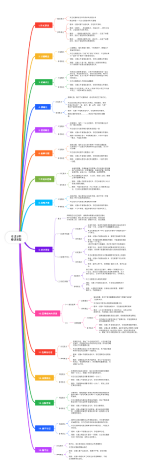 论证分析_错误类型